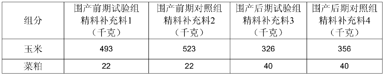 8% Premix for dairy cattle at late stage of perinatal period and preparation method thereof