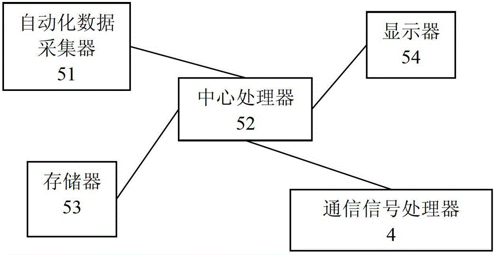 Integrated debugging device for on-line monitoring system of capacitive equipment in intelligent substation