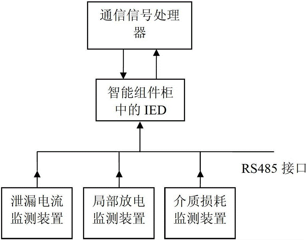 Integrated debugging device for on-line monitoring system of capacitive equipment in intelligent substation