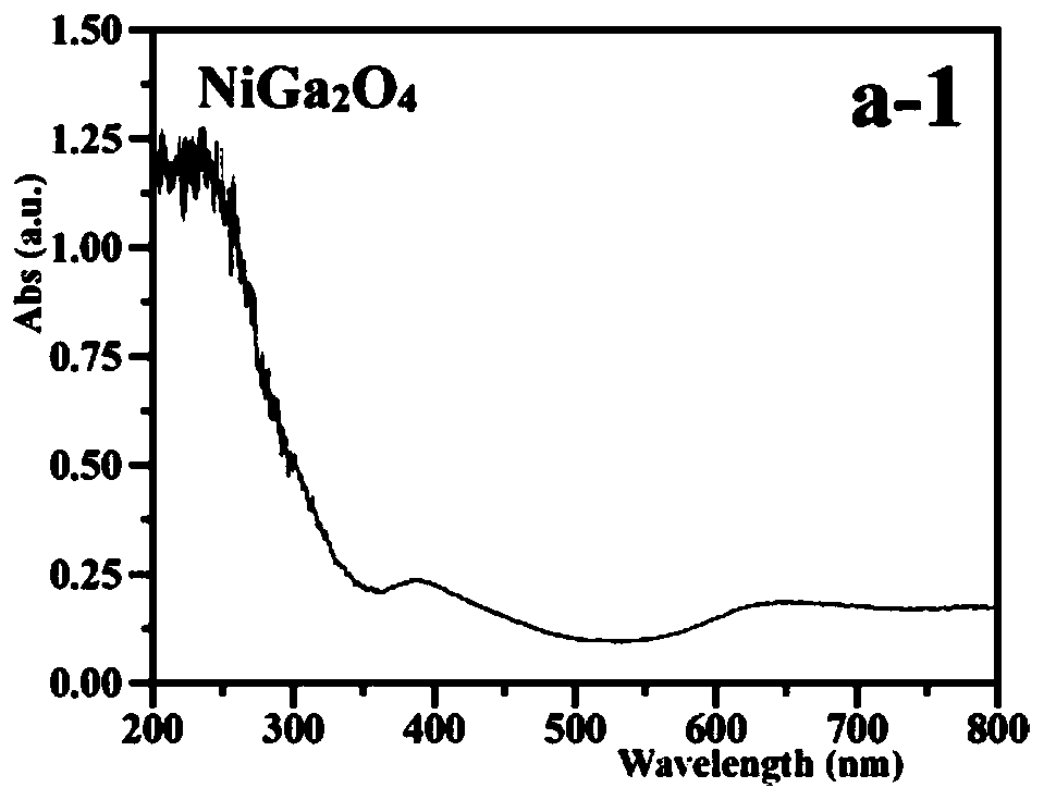 A self-assembled solar photocatalyst for efficiently transferring electrons and its preparation method and application