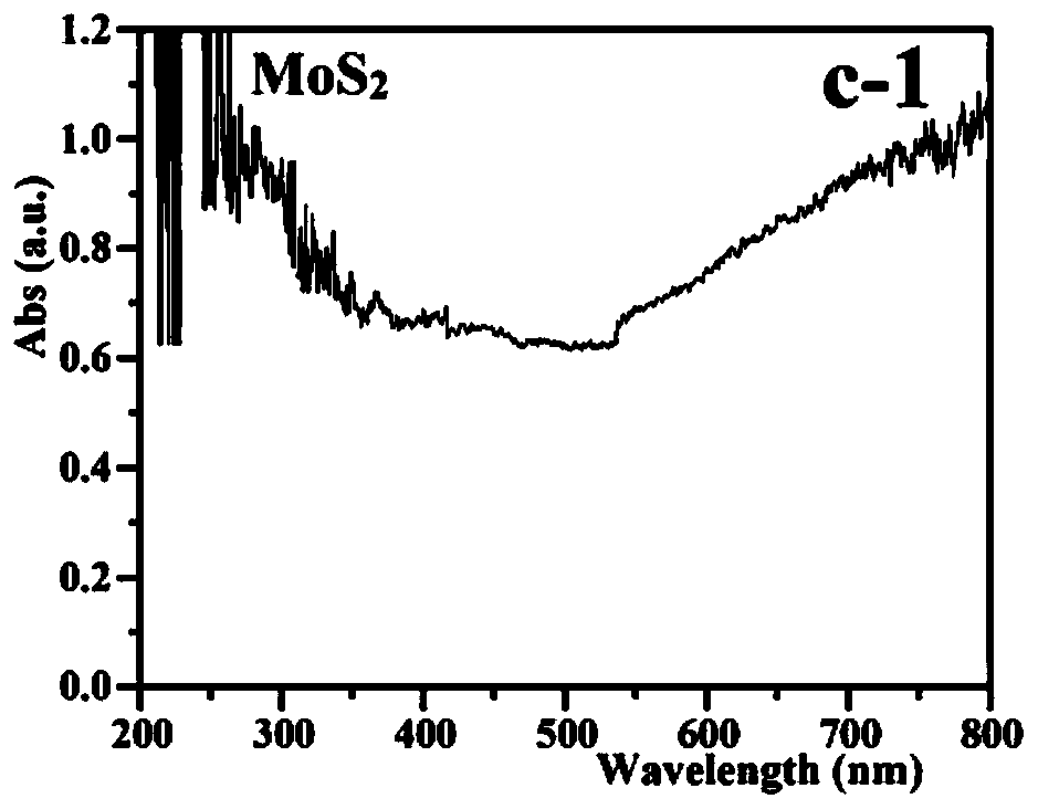 A self-assembled solar photocatalyst for efficiently transferring electrons and its preparation method and application