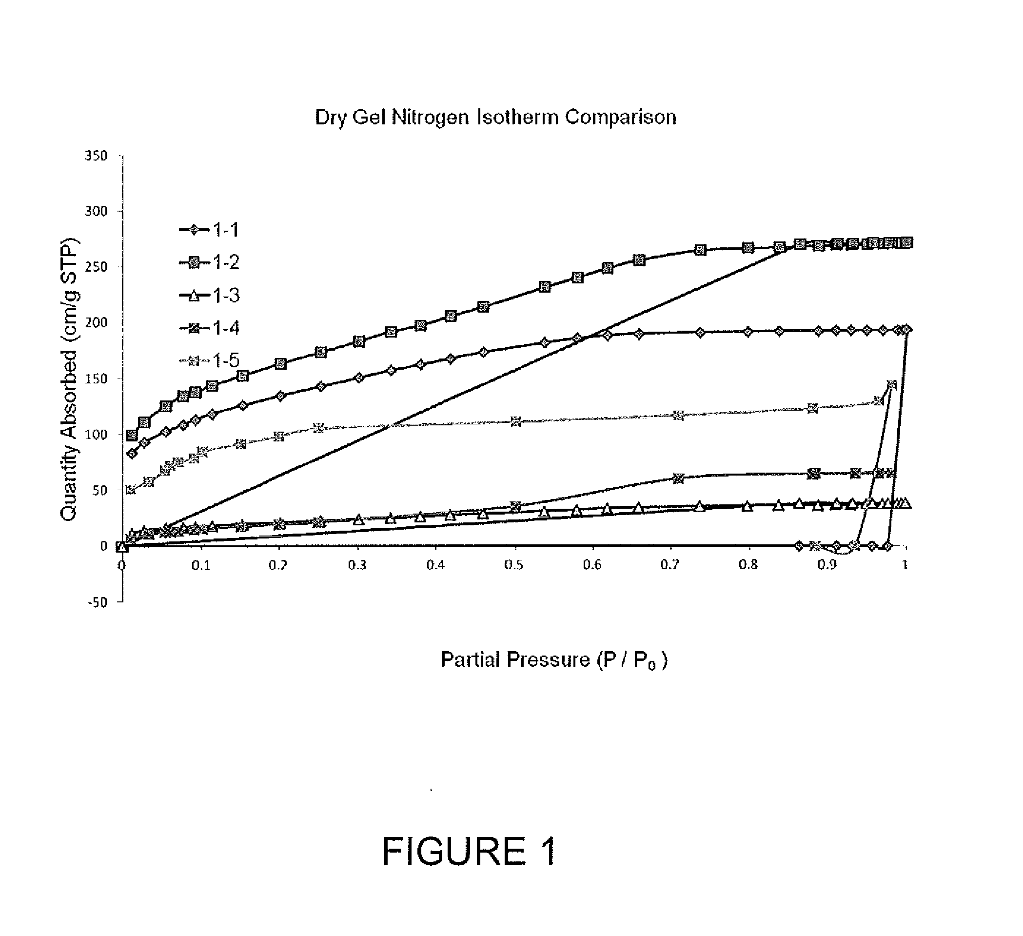 Preparation of polymeric resins and carbon materials