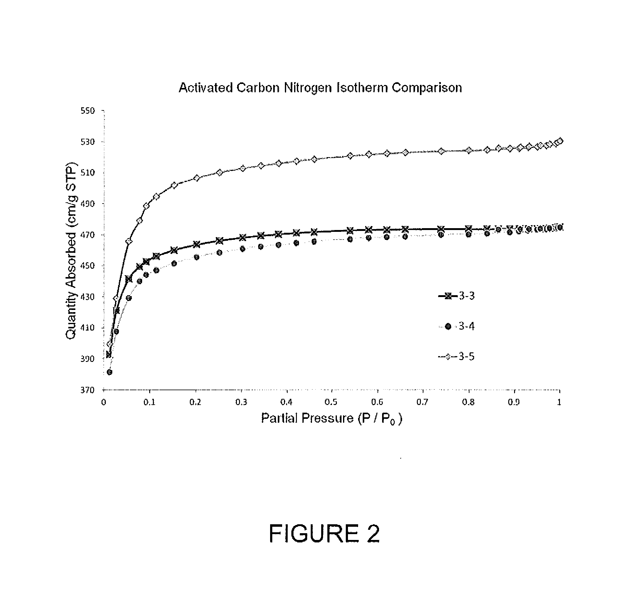 Preparation of polymeric resins and carbon materials