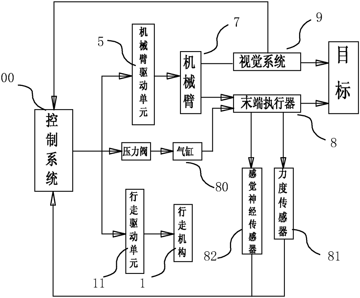 Intelligent citrus picking robot and citrus picking method