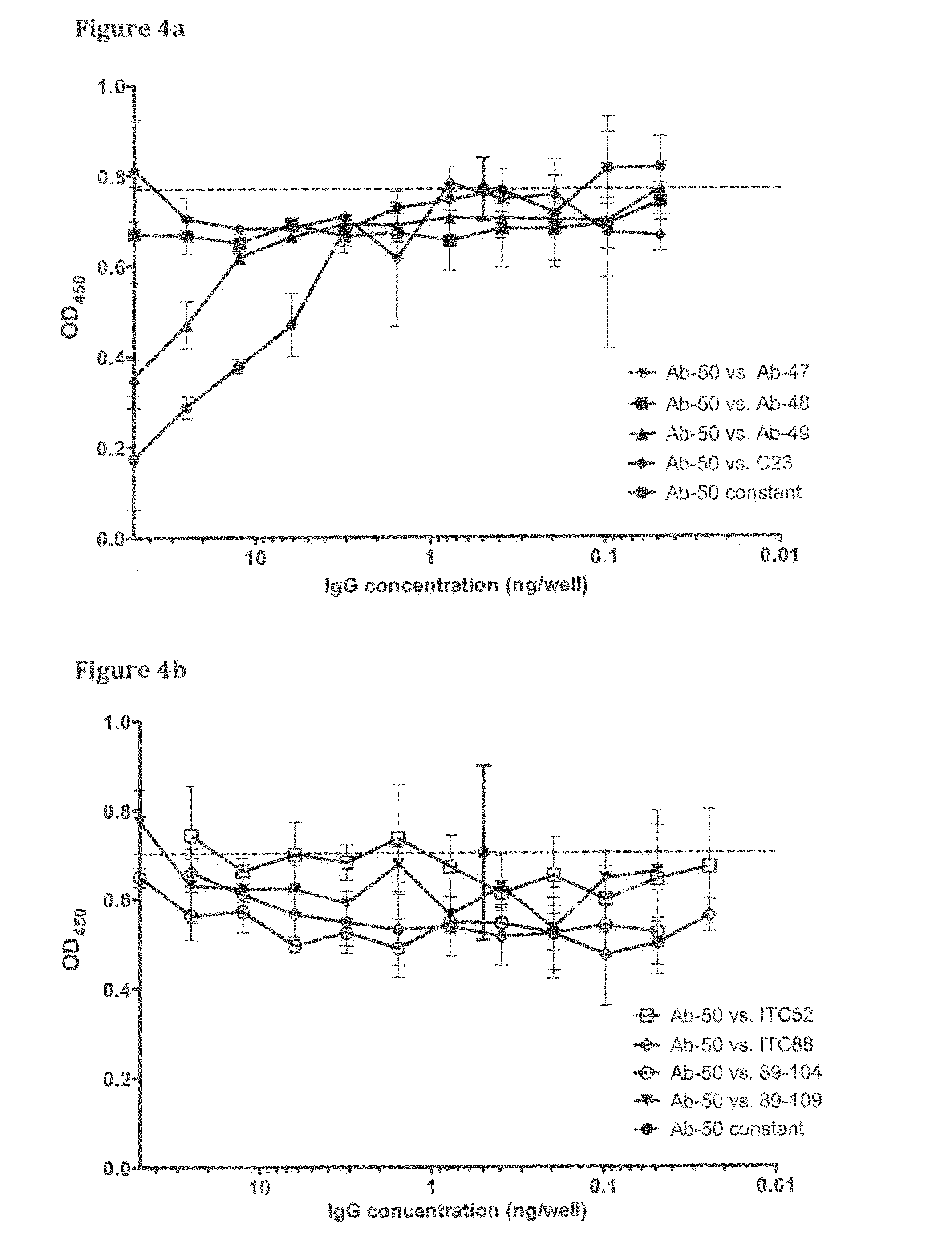 Binding members for human cytomegalovirus