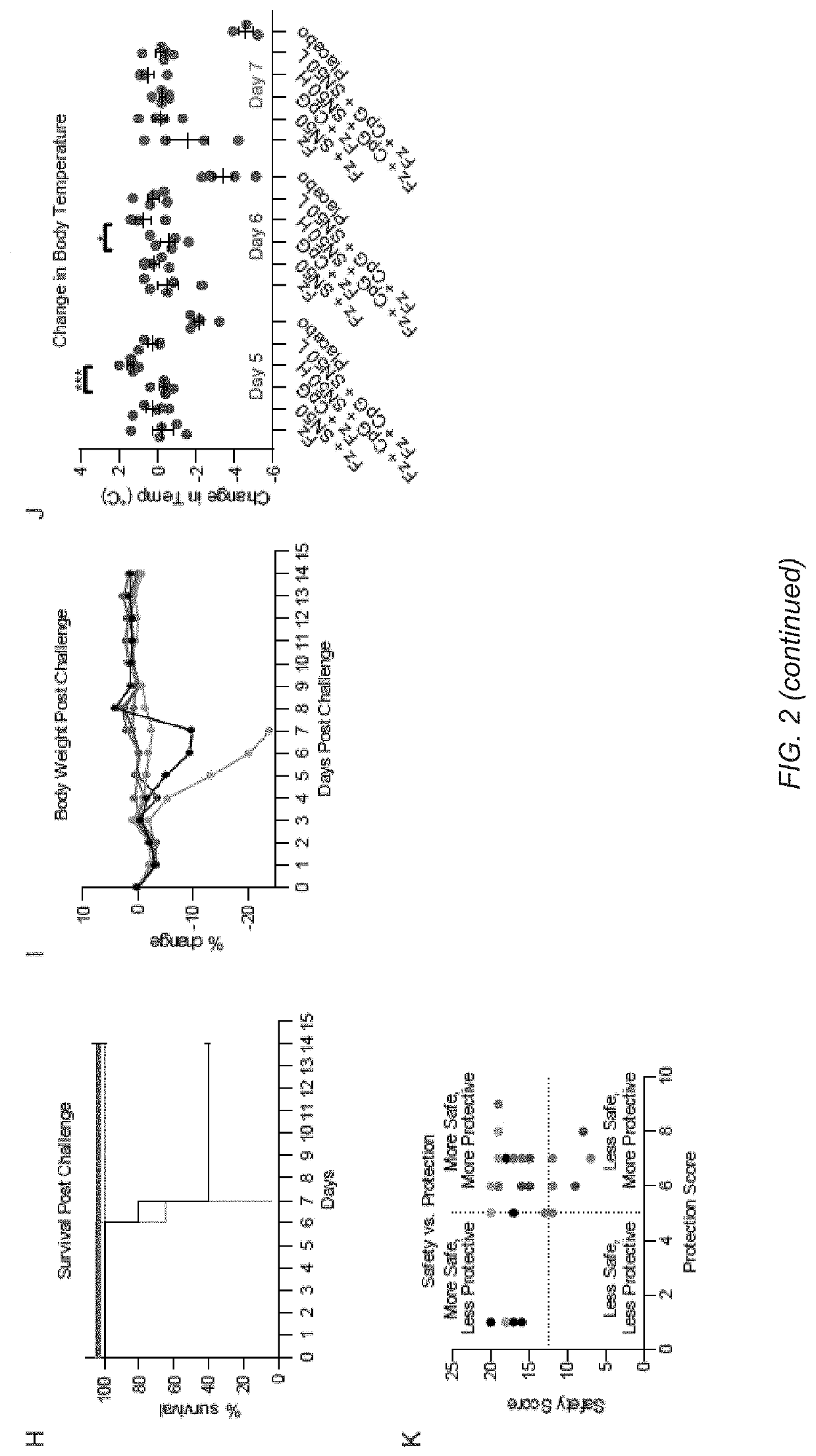 Methods and compositions comprising an nfkb inhibitor and an adjuvant