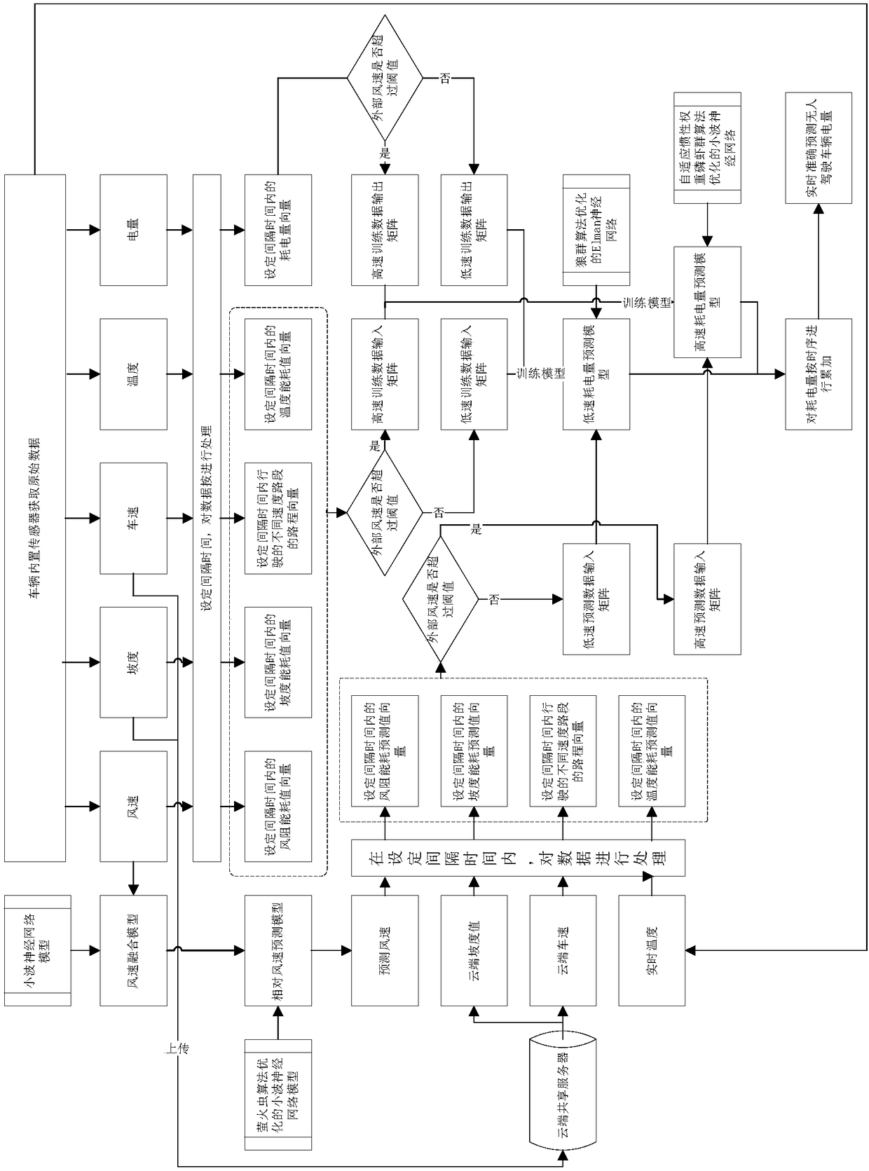 Intelligent multisource assessment method and device for limit mileages of intelligent unmanned vehicles