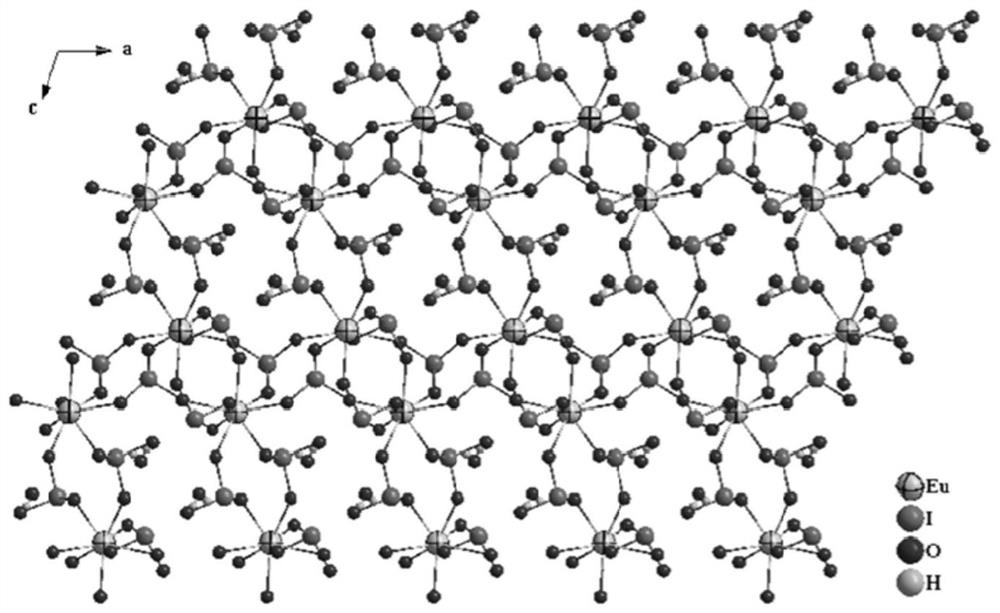 Europium iodate monohydrate infrared nonlinear optical crystal material and preparation and application thereof