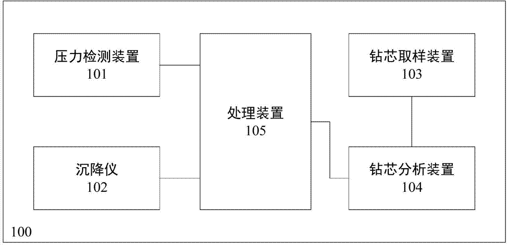 System and method for testing impact compacted roadbed