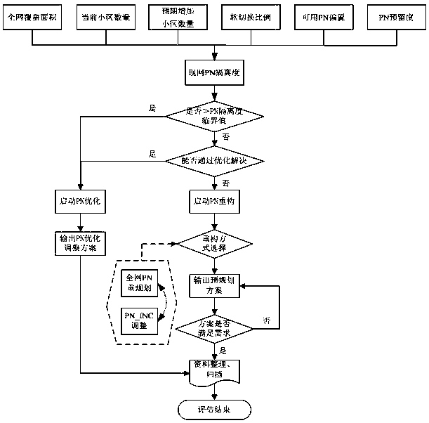 Mirror image server based PN re-planning method