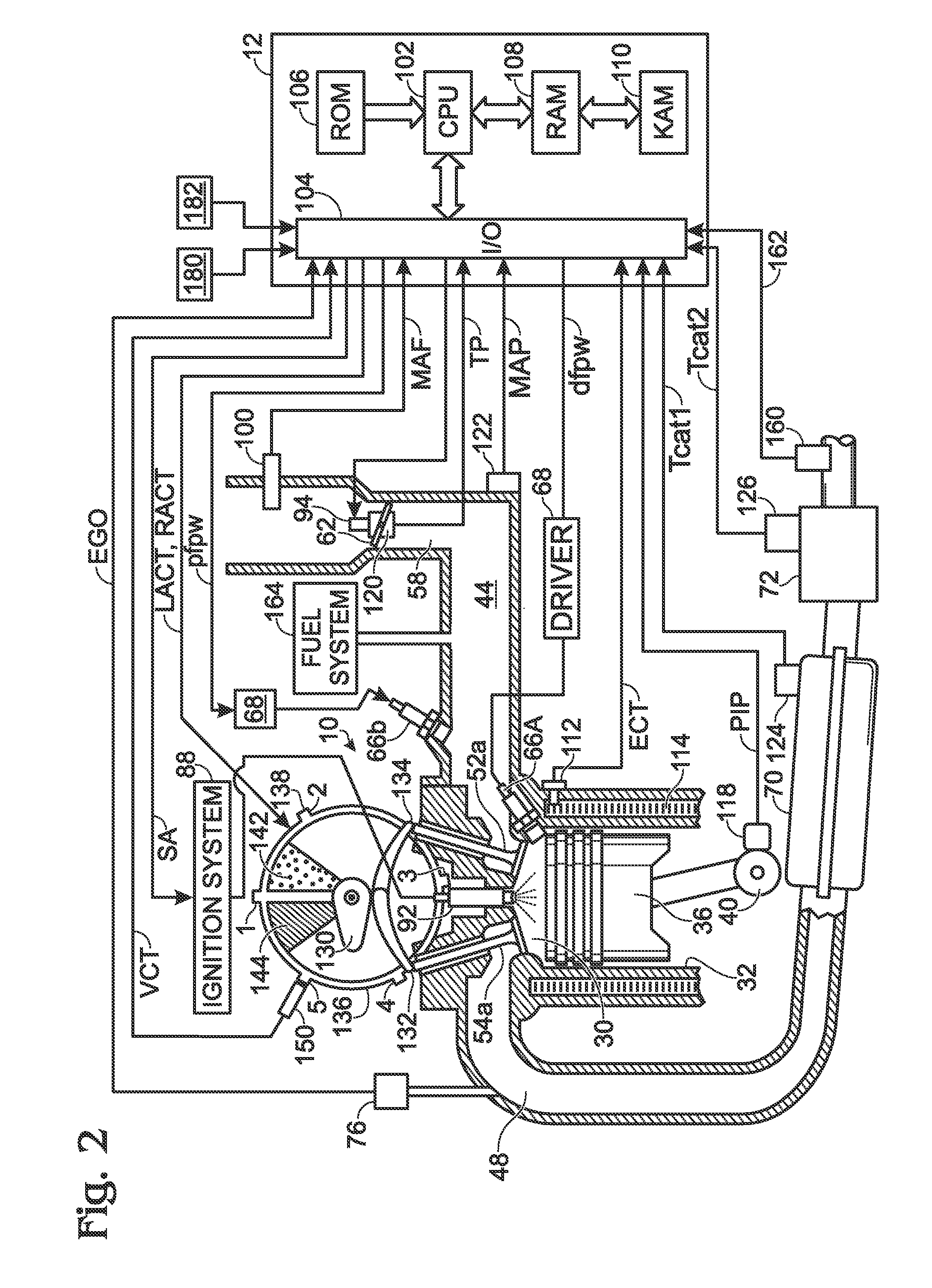 Warm Up Strategy for Ethanol Direct Injection Plus Gasoline Port Fuel Injection