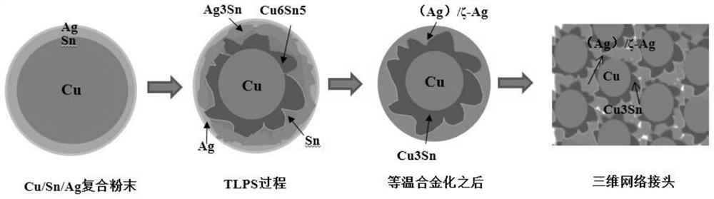 A method for in-situ toughening of strong and tough integrated cu/sn/ag welding materials