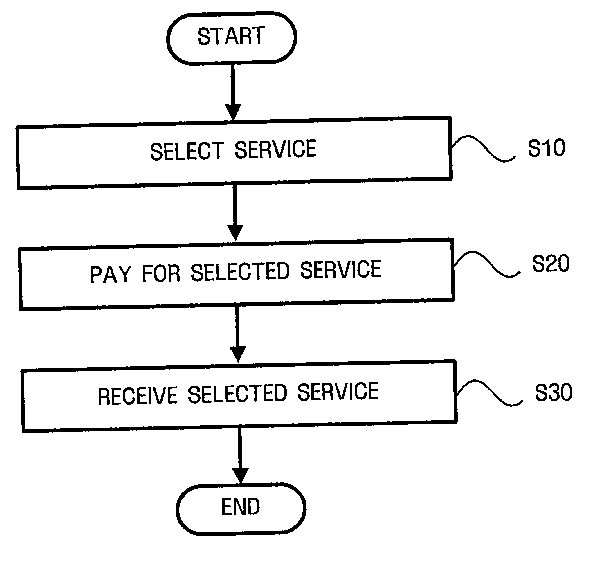 Apparatus and method for supplying electronic program guide for video on demand services