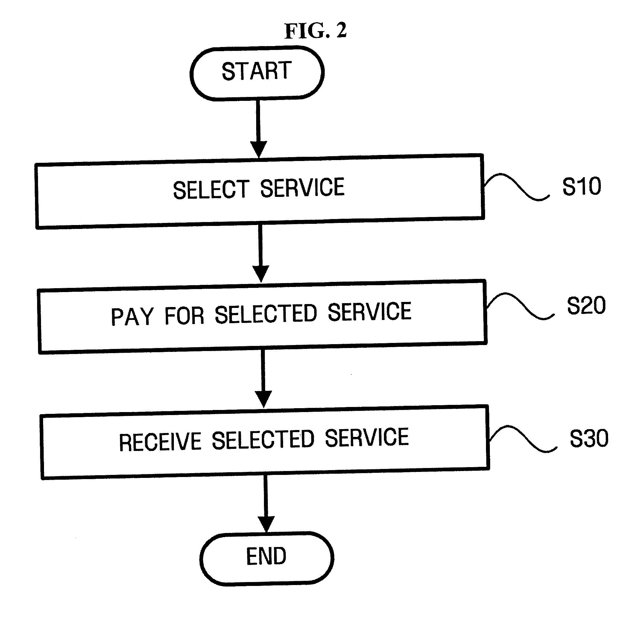 Apparatus and method for supplying electronic program guide for video on demand services