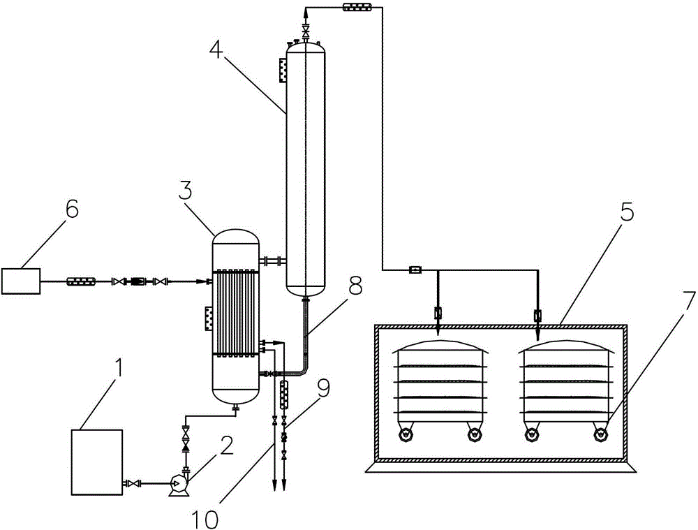 Tobacco feeding system