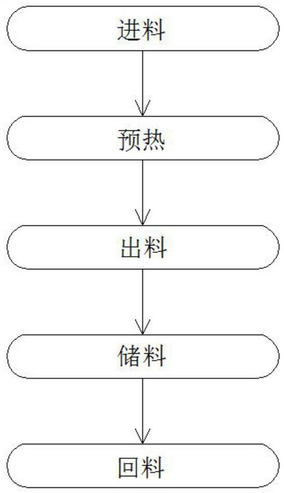 An open calcium type brine preheating system process