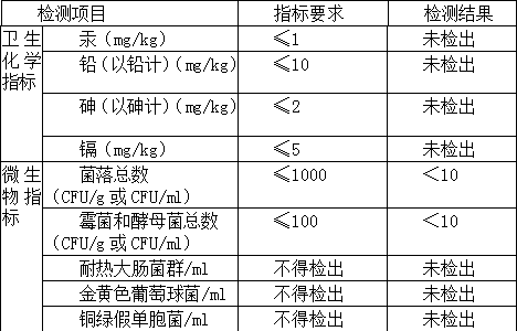 Radix lithospermi ointment containing phytosterol and preparation method thereof