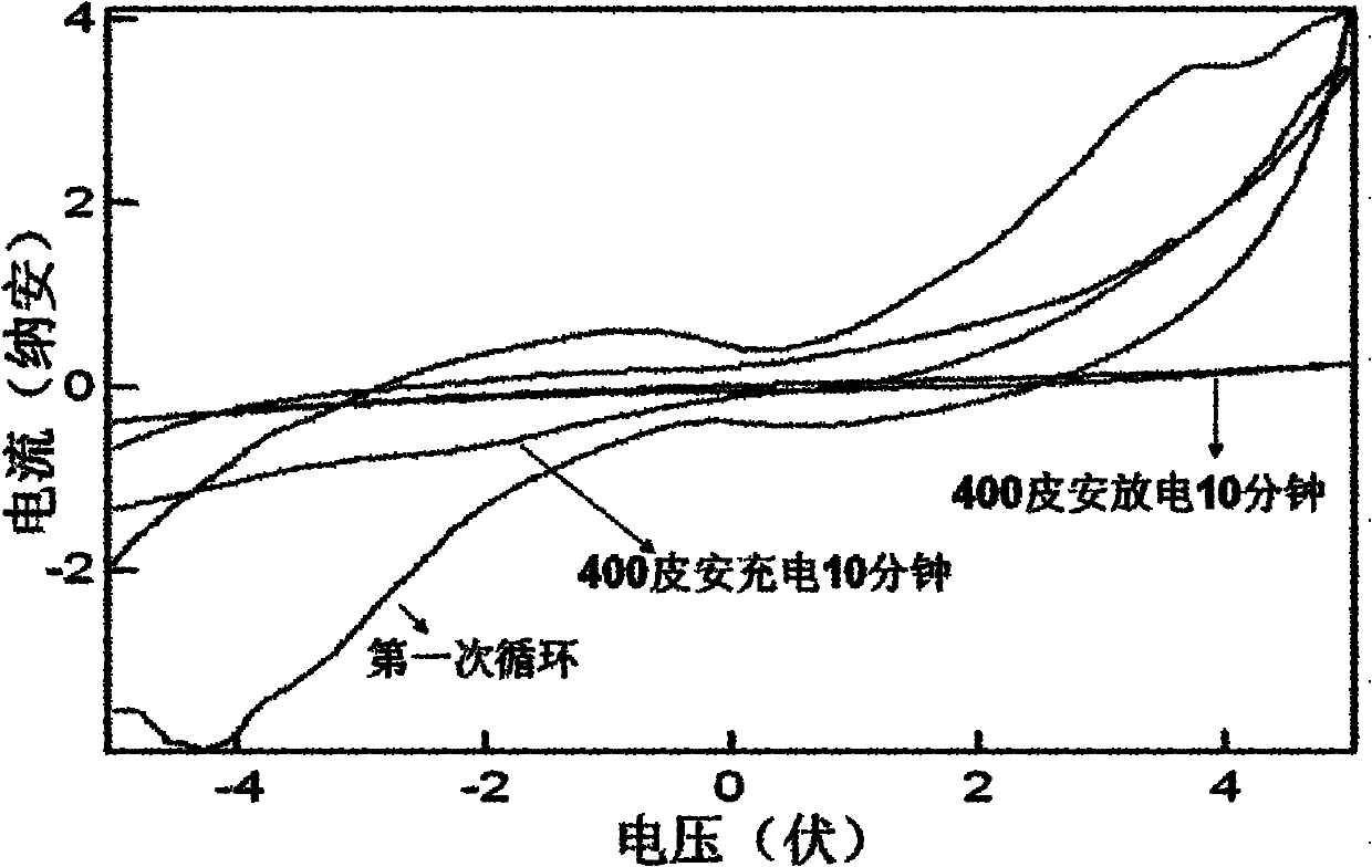 Single nanowire electrochemical device and assembly and in-situ characterization method thereof