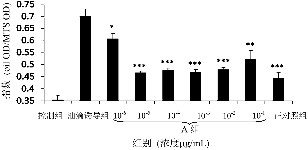 Fenugreek extract and preparation method thereof, pharmaceutical composition containing fenugreek extract and use of pharmaceutical composition