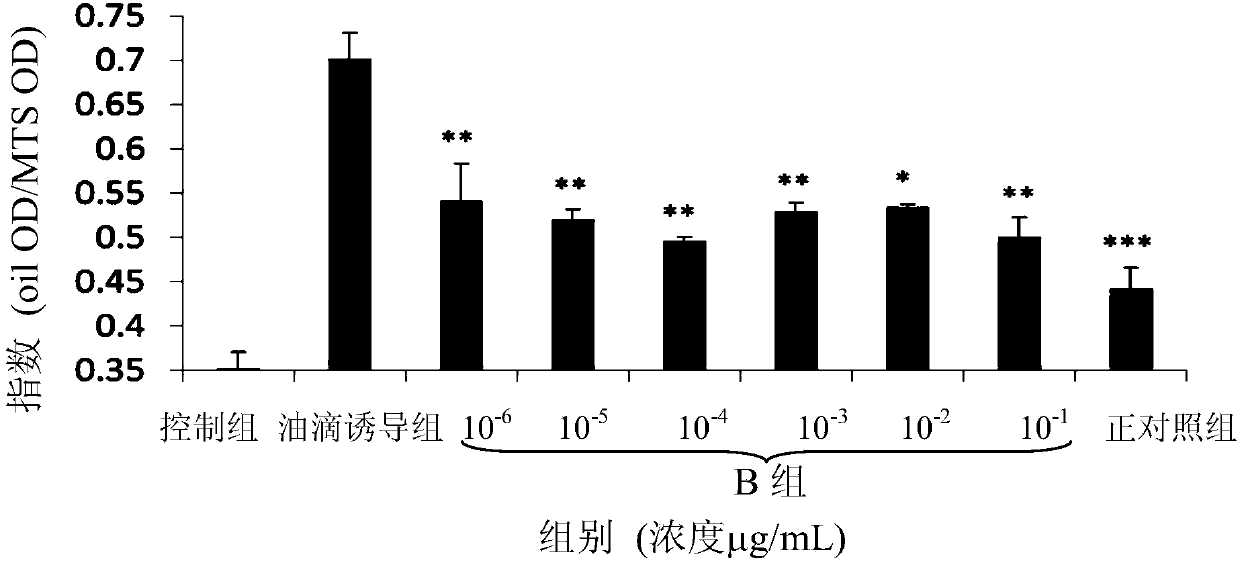 Fenugreek extract and preparation method thereof, pharmaceutical composition containing fenugreek extract and use of pharmaceutical composition