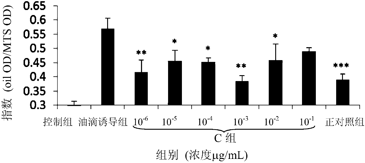 Fenugreek extract and preparation method thereof, pharmaceutical composition containing fenugreek extract and use of pharmaceutical composition