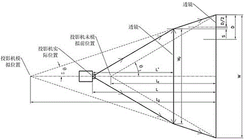 Edge-melting seamless-splicing display system, Fresnel lens and method for simulating long-focus projector by short-focus projector