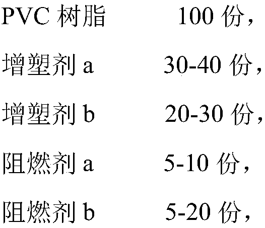 Silane-crosslinking flame-retardant polyvinyl chloride cable material and preparation method thereof