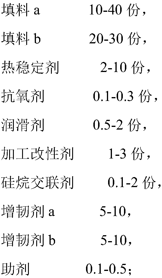 Silane-crosslinking flame-retardant polyvinyl chloride cable material and preparation method thereof