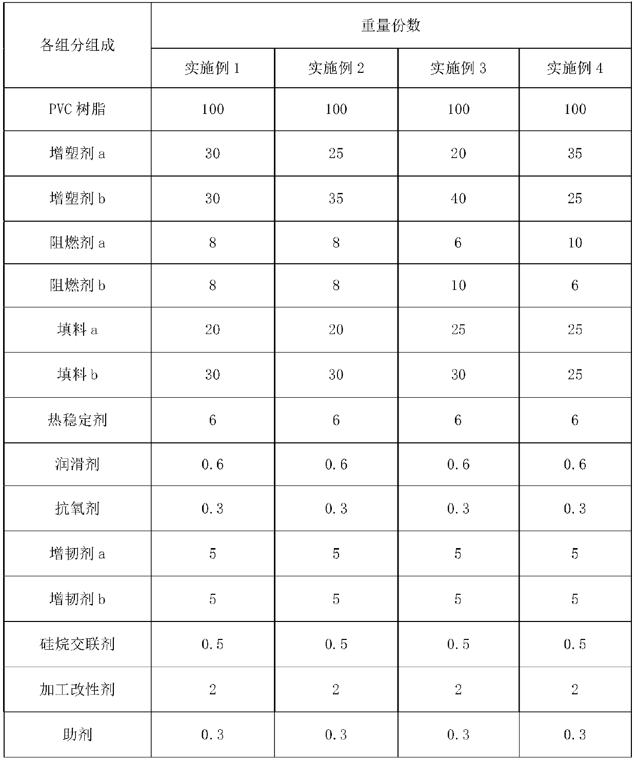 Silane-crosslinking flame-retardant polyvinyl chloride cable material and preparation method thereof