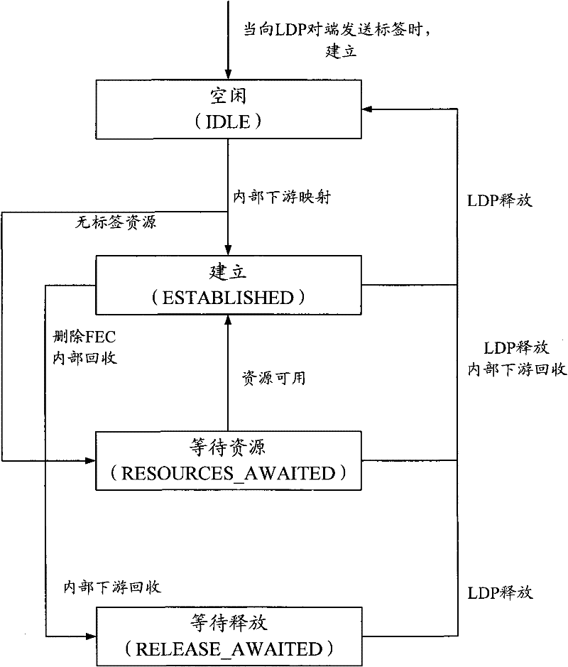 Method for controlling label notice message and maintaining LSP (Label Switching Path), and LSR (Label Switching Router)