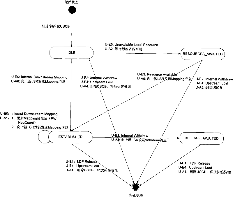 Method for controlling label notice message and maintaining LSP (Label Switching Path), and LSR (Label Switching Router)