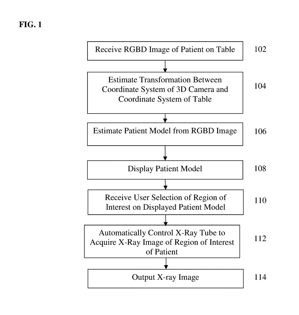 Method and System of Scanner Automation for X-Ray Tube with 3D Camera