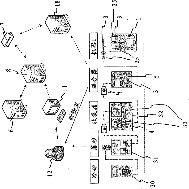 Method for providing an identifiable powder volume and method for producing an object