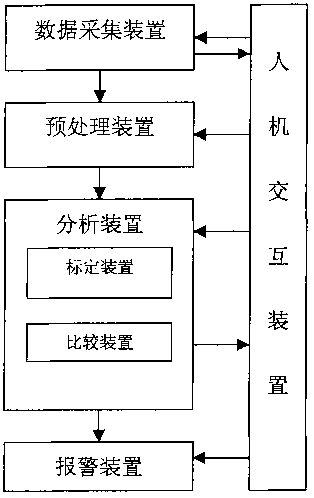 Social-force-model-based monitoring system