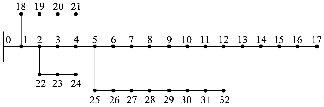 Method for determining optimal photovoltaic configuration capacity of distribution network node