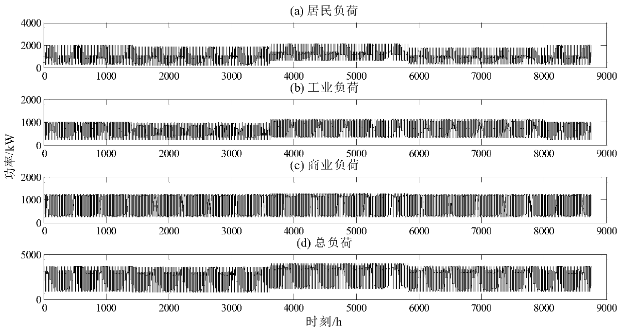 Method for determining optimal photovoltaic configuration capacity of distribution network node