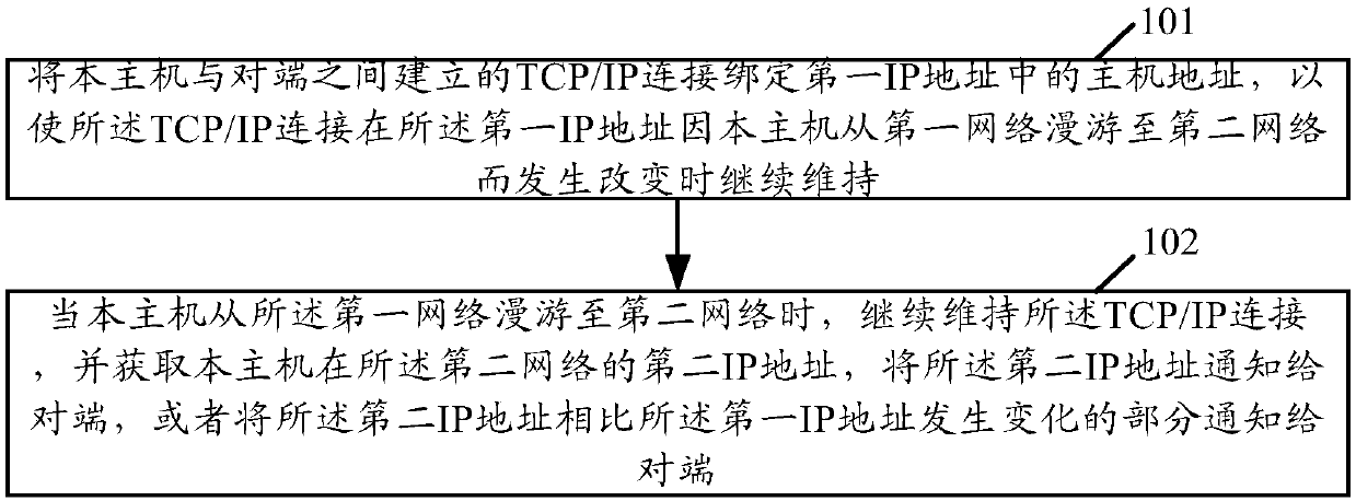 Roaming method and device