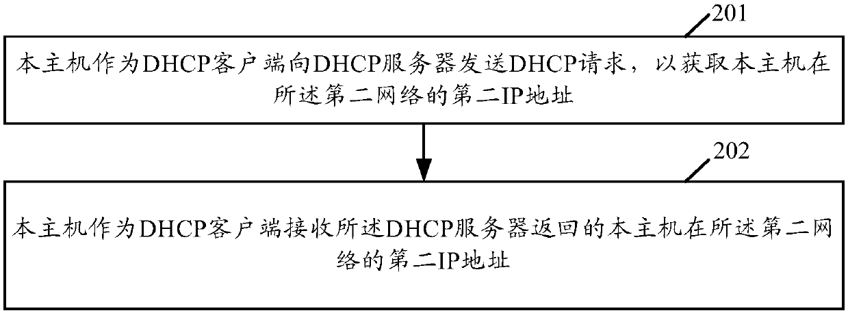 Roaming method and device