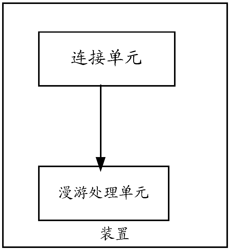 Roaming method and device