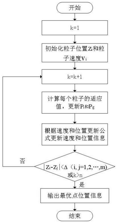 A long-term planning method for multi-type power capacity considering offshore wind power access