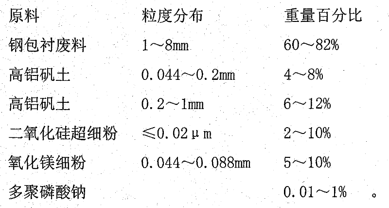 Ladle kerb casting material and ladle kerb preparation method thereof