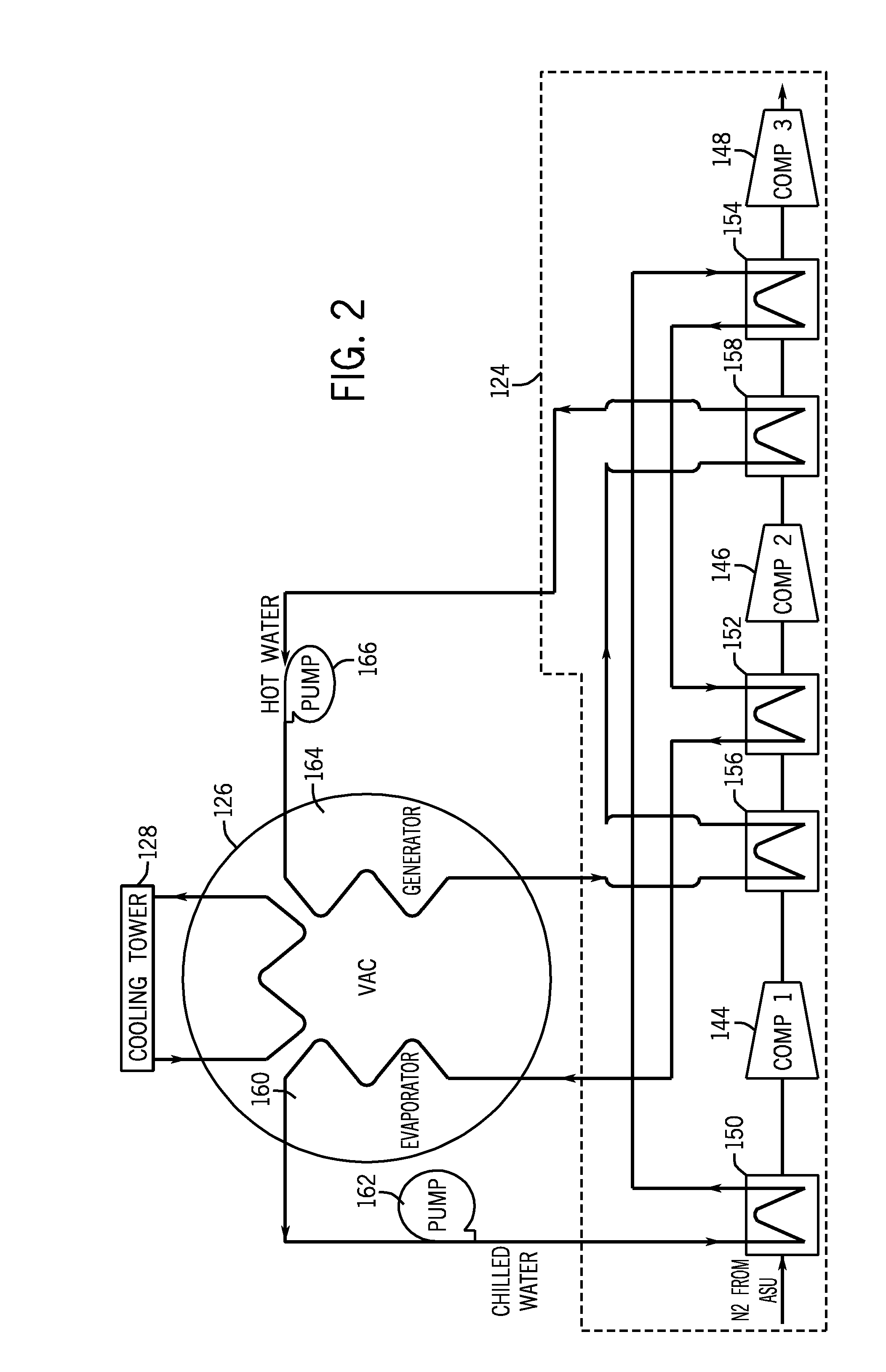 Efficiently compressing nitrogen in a combined cycle power plant