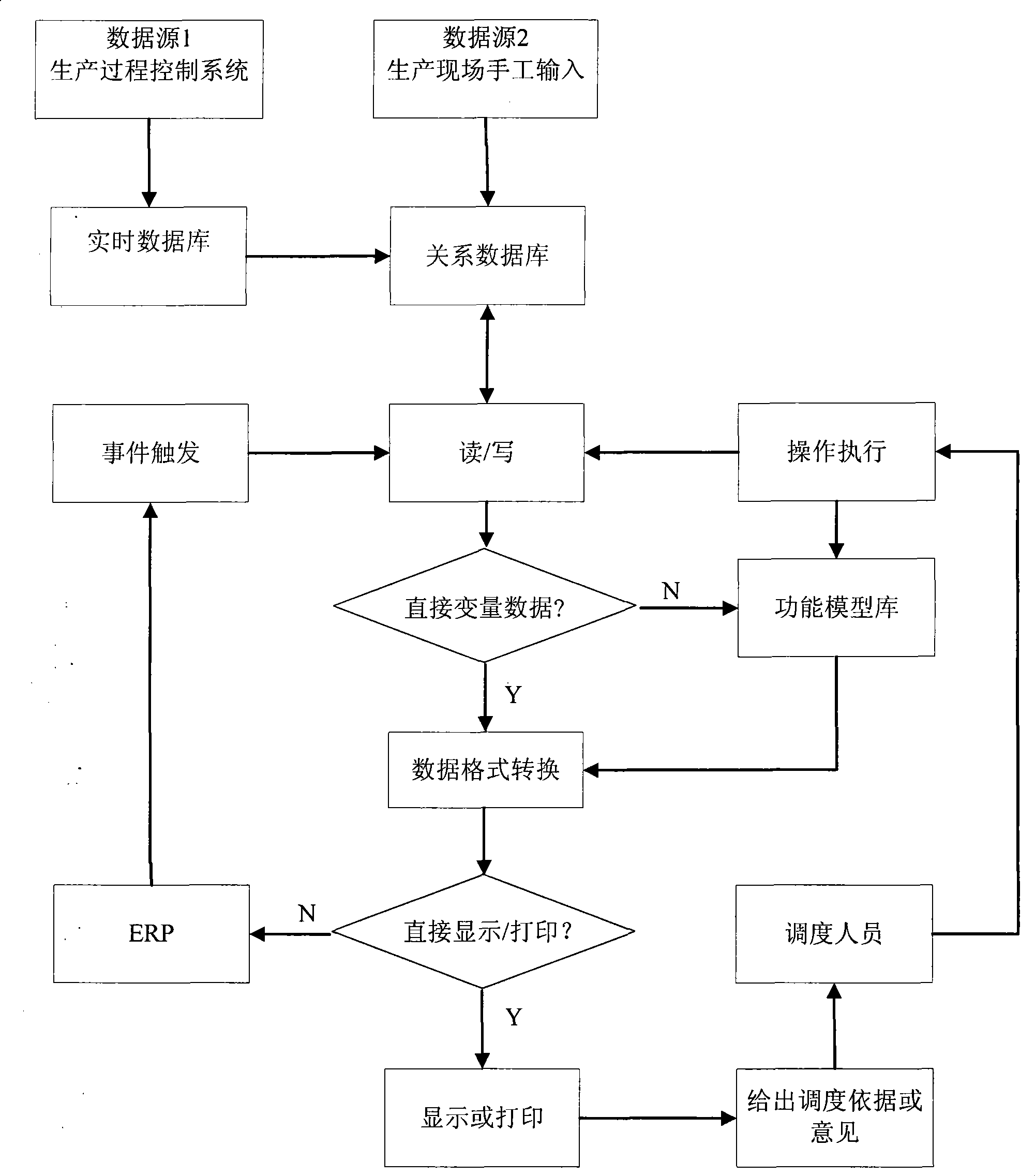 Synthesis optimizing and scheduling method of energy system