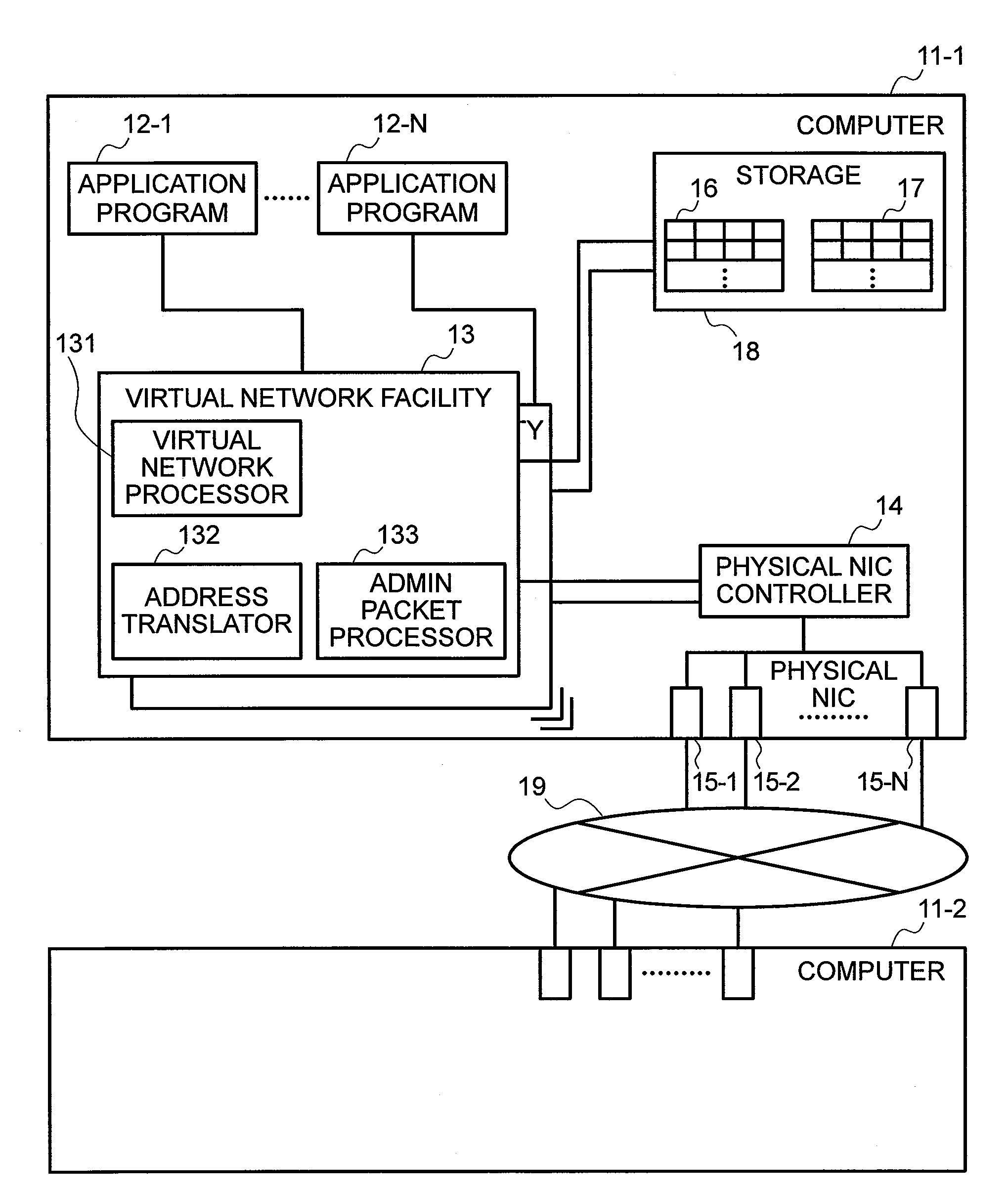 Method for configuring virtual network and network system