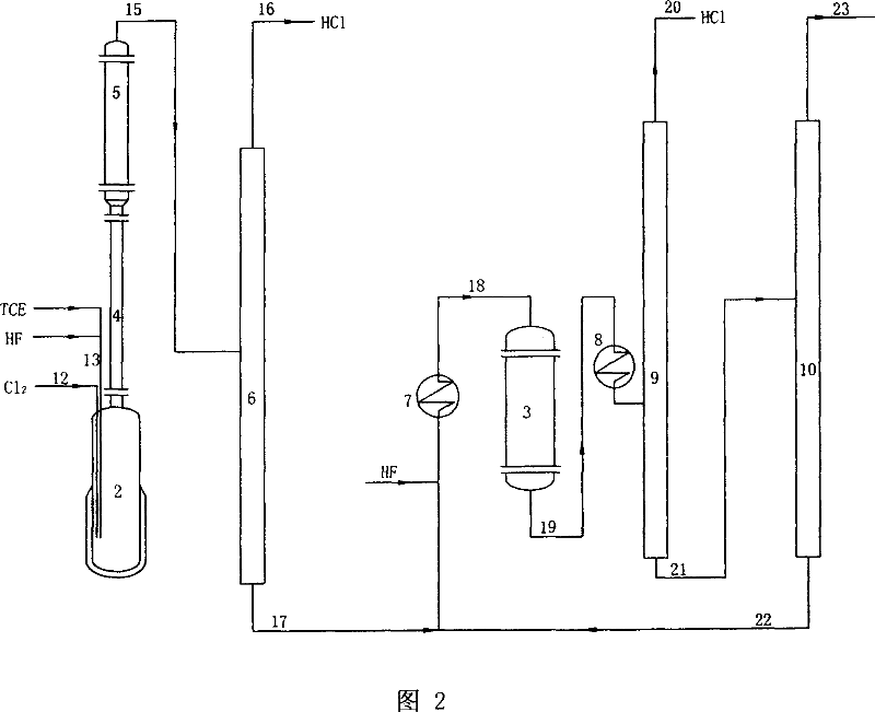 Production of 1,1,1,2-tetrafluoroethykane and pentafuoethane simultaneously