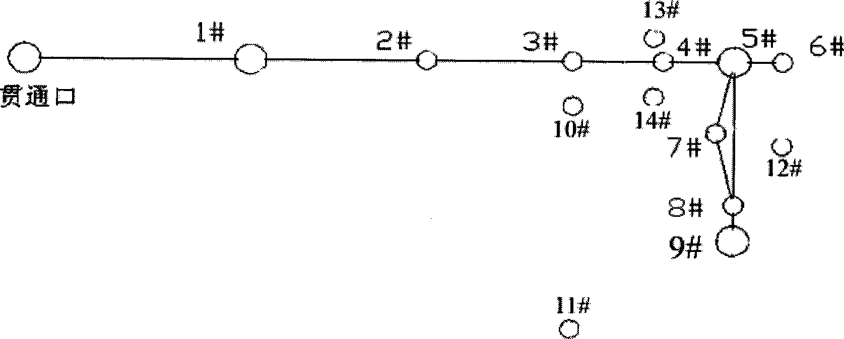 No-shaft underground gasification process