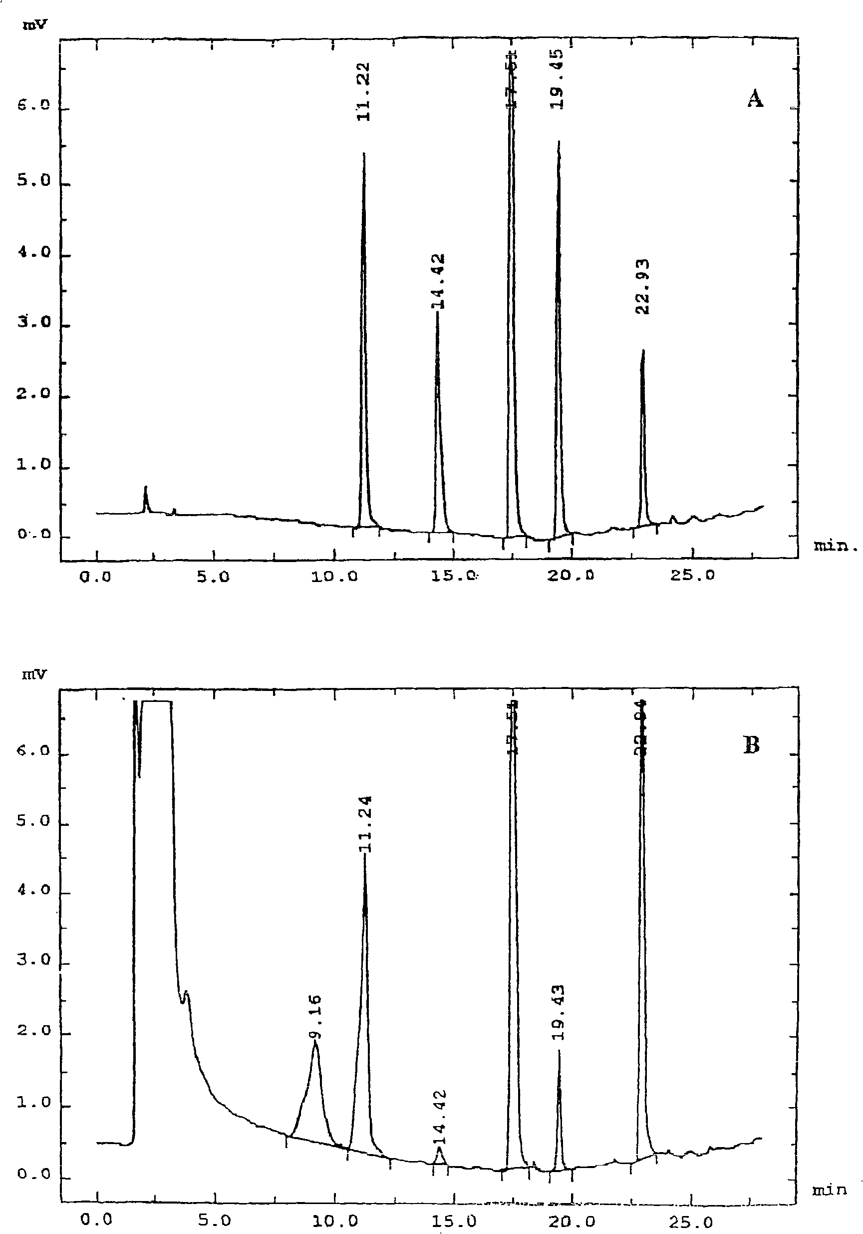 Genetic markers for skatole metabolism