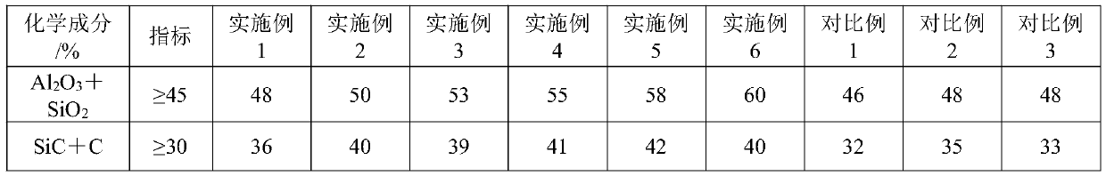 Environmentally friendly anhydrous taphole clay