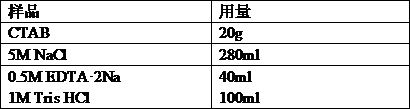 High-throughput detection marker of wheat powdery mildew resistance gene pm5e and its application in breeding