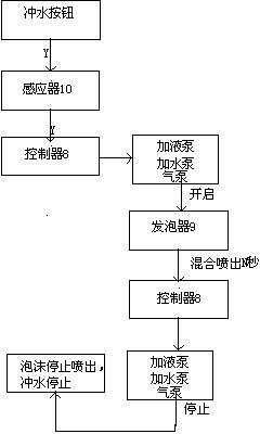 Foaming-type flushing closestool